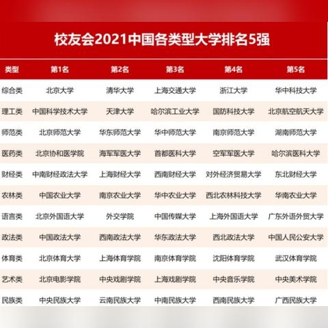 成都市有哪些理工类大学