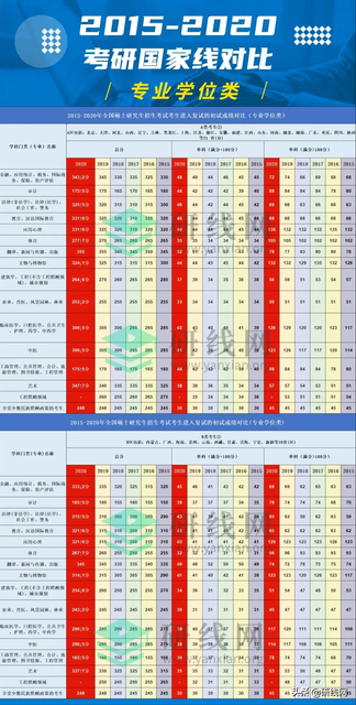 2021考研国家线是多少分