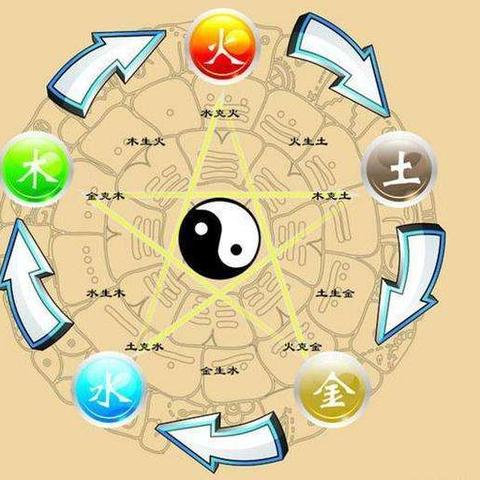 “想用奇门遁甲算算自己？这份指南告诉你行不行”