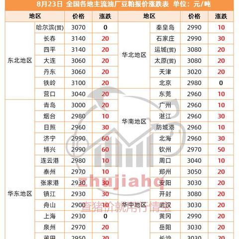大连市养猪协会怎么样