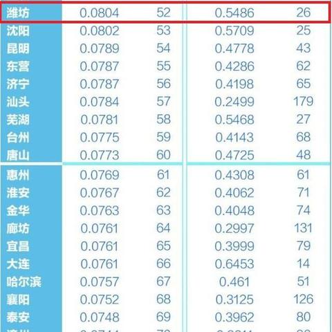 沈阳至潍坊飞机时刻表相关长尾关键词有哪些