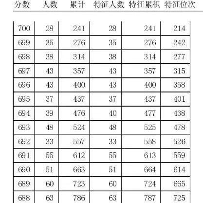 天津的状元100怎么样