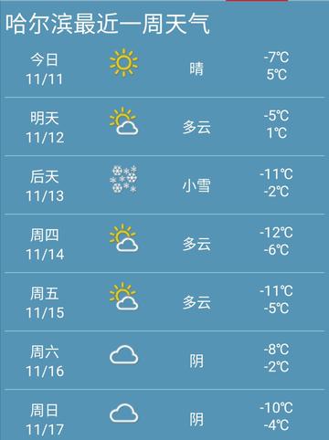 十一哈尔滨天气相关长尾关键词有哪些