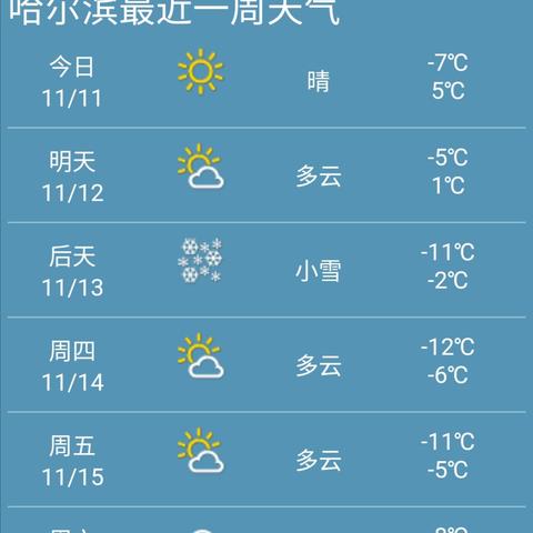 【哈尔滨今日天气预报】2025年7月3日哈尔滨天气情况