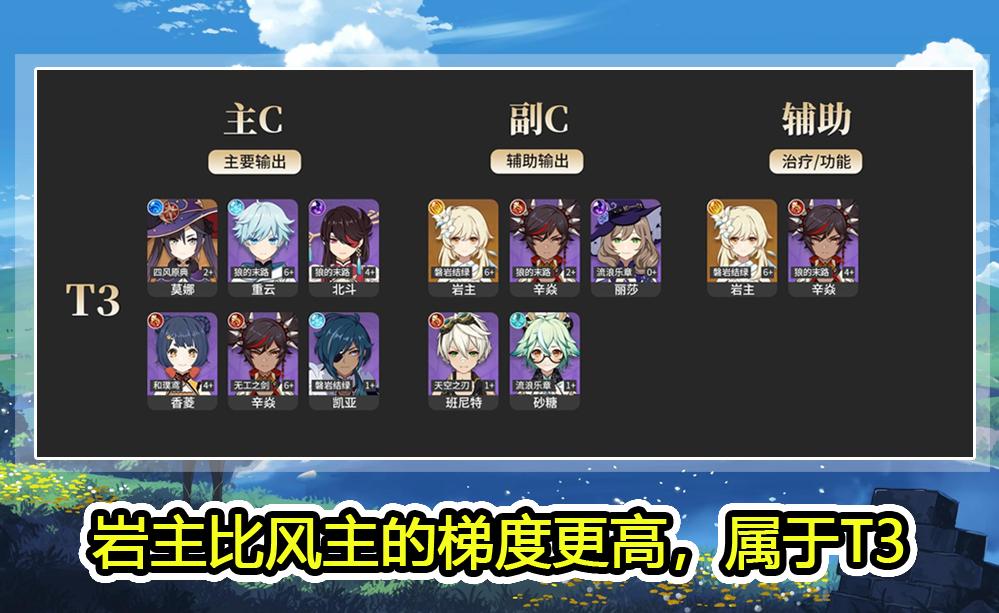 怎么看原神练度评级（原神主角有多少红颜知己）