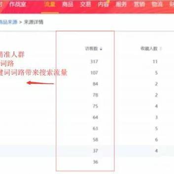 怀孕五十天做什么检查的长尾关键词有哪些