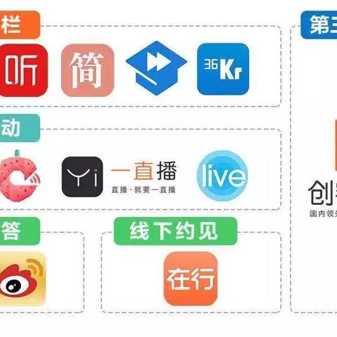 创客匠人厦门分公司的相关长尾关键词有哪些
