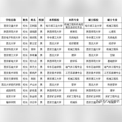 西安市西北大学怎么样