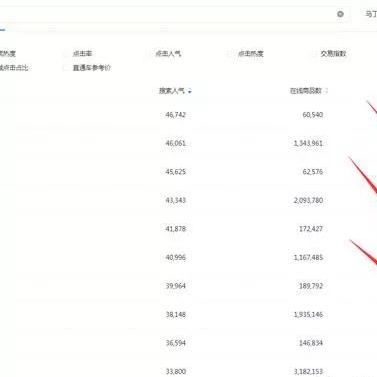 测试你适合做什么生意的长尾关键词有什么