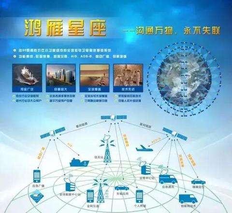 卫星互联网产业发展