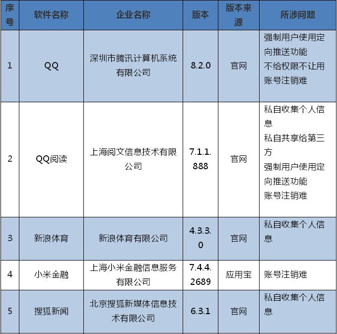 每日优鲜app拉新