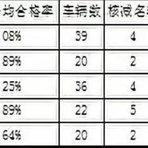 厦门的驾校怎么样的相关长尾关键词有哪些