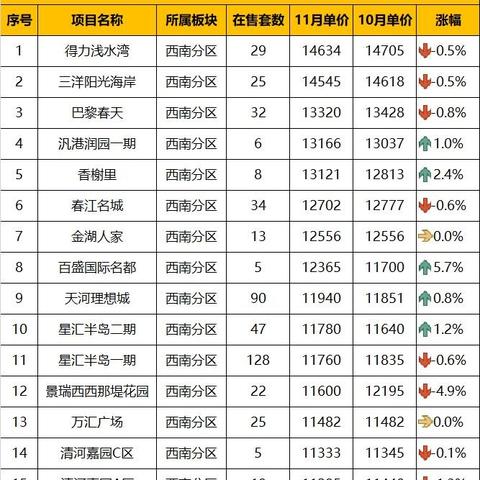 湖州二手房网站的长尾关键词有什么