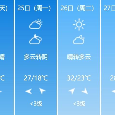 春节泰州天气预报的长尾关键词有什么