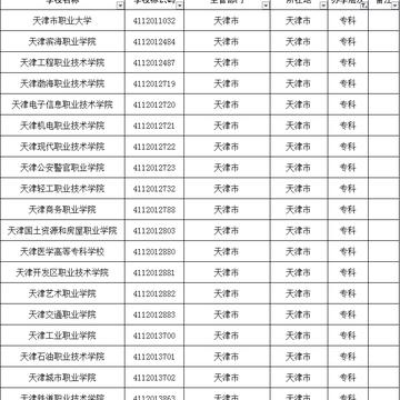 天津石油职业技术学院怎么样