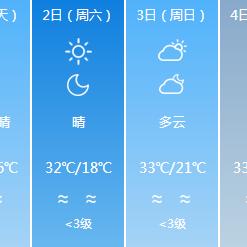 达州这周天气预报的长尾关键词有哪些