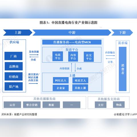 美妆直播货源从哪里谈货