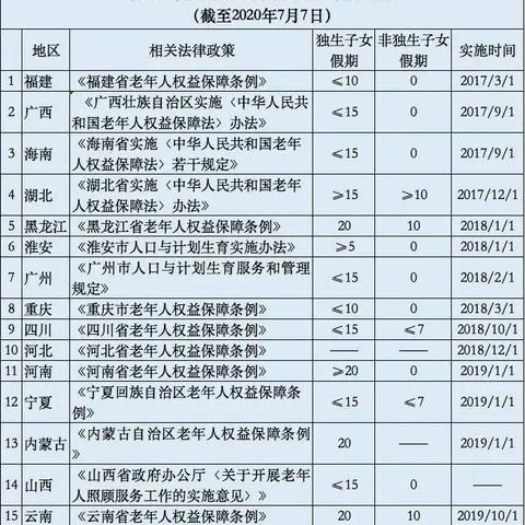 福建签证难度怎么样
