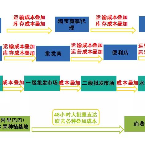 菏泽市各大超市电话是多少