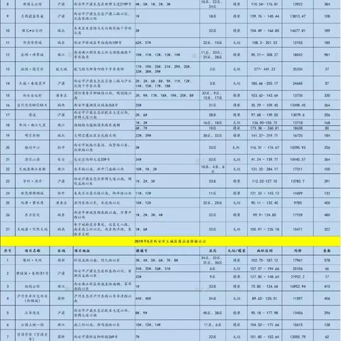 西安妇科炎症医生相关长尾关键词有哪些