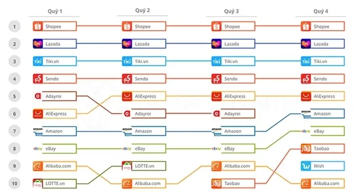 lazada怎么注册下载 下载lazada注册会怎样