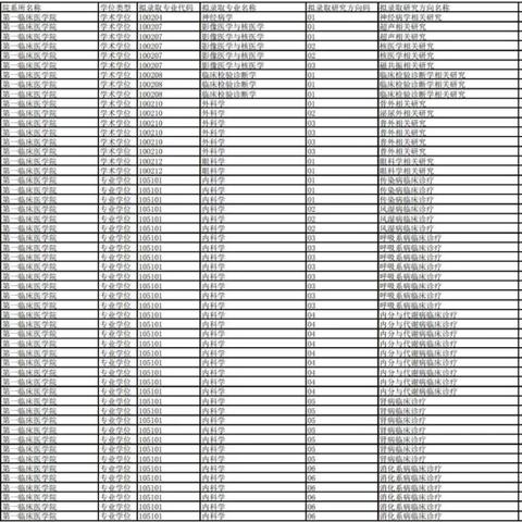 哈尔滨考研辅导班相关长尾关键词有哪些