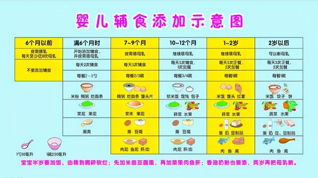 宝宝辅食千万这样添加