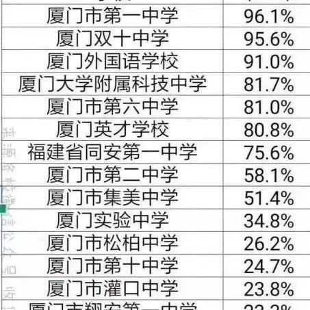 厦门市中考成绩什么出来