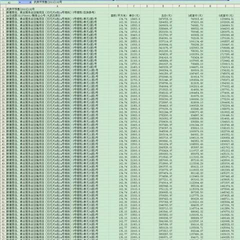 【武汉今日房价】2025年7月6日武汉房价是多少