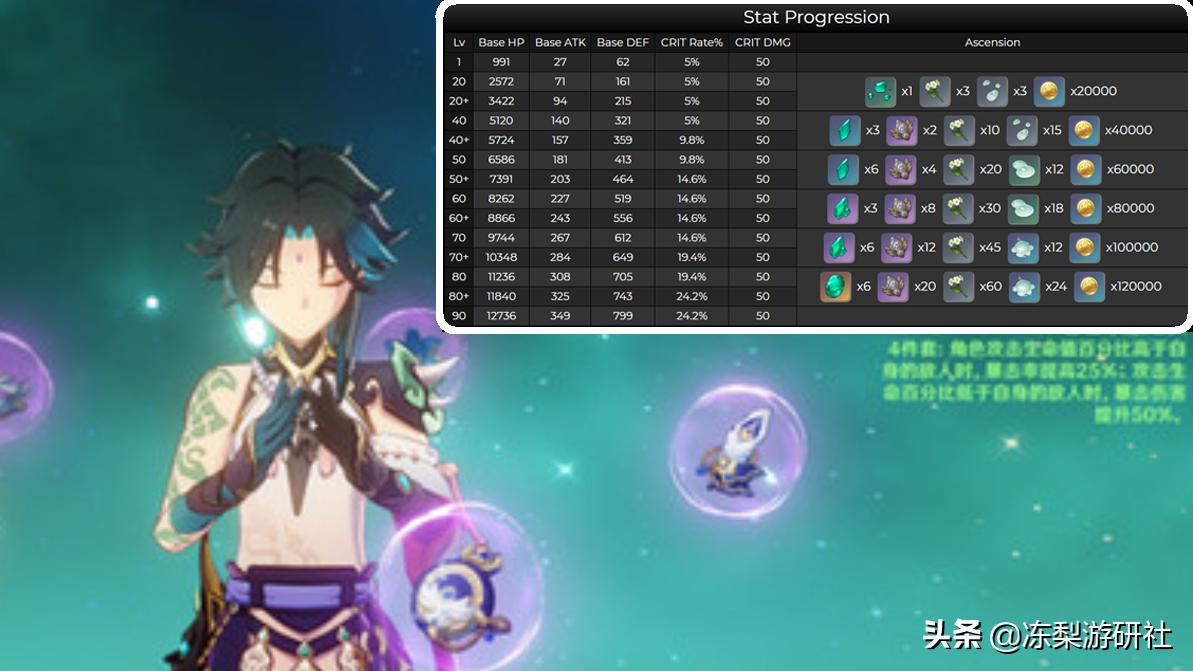 原神材料不想刷怎么办（原神前期要刷武器材料吗）