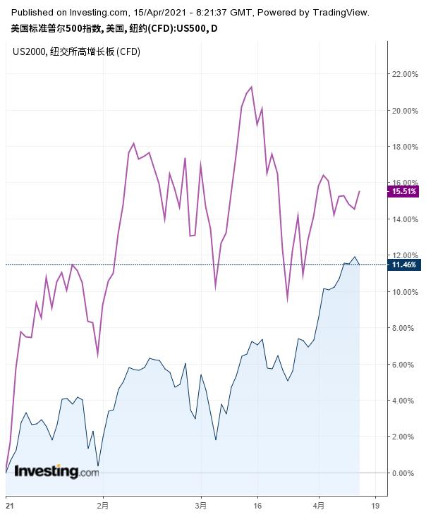 摩根士丹利威尔逊：美国股市回调即将结束