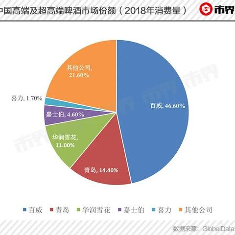 哈尔滨啤酒苦相关长尾关键词有哪些