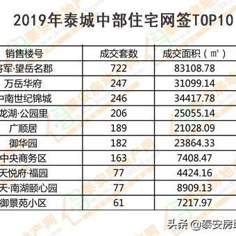 成都市锦城华府房价走势的长尾关键词有哪些