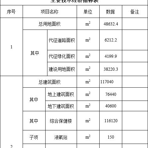 兰州妇幼健康码下载的相关长尾关键词有哪些
