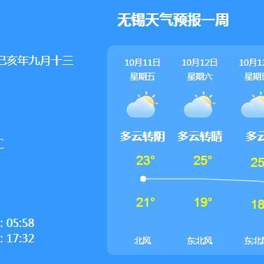 江苏省无锡市天气预报的长尾关键词有什么