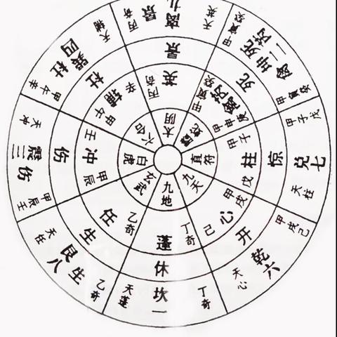 想学奇门遁甲？这门课千万别错过