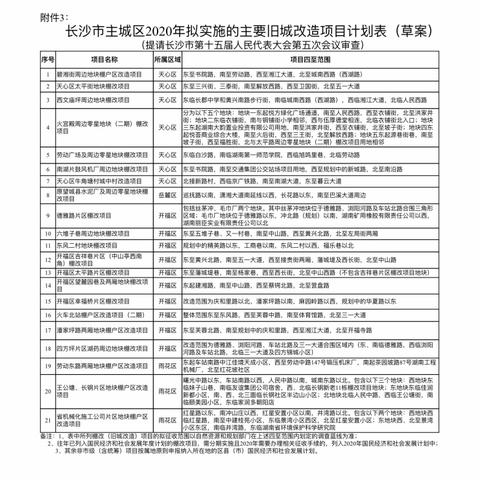 长沙市区内有哪个区域