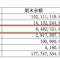 跨境电商平台哪个利润大
