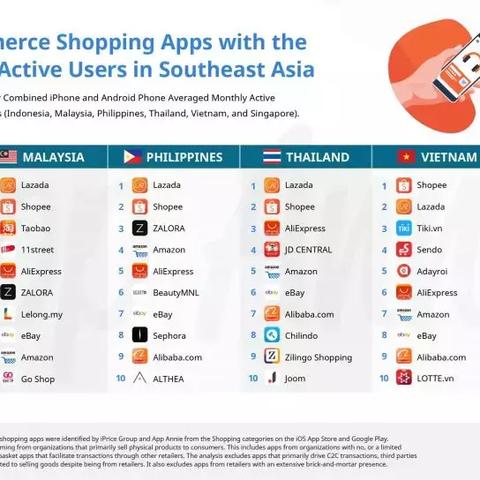 东南亚地区直播专线与线下活动在 Lazada 平台的联动
