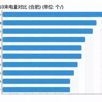 文一泰禾合肥院子房价相关长尾关键词有哪些