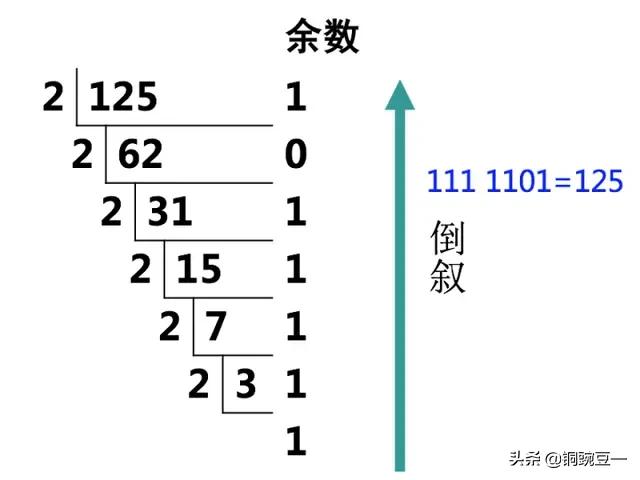 怎么查看电脑ip地址(电脑登录ip地址怎么查询)