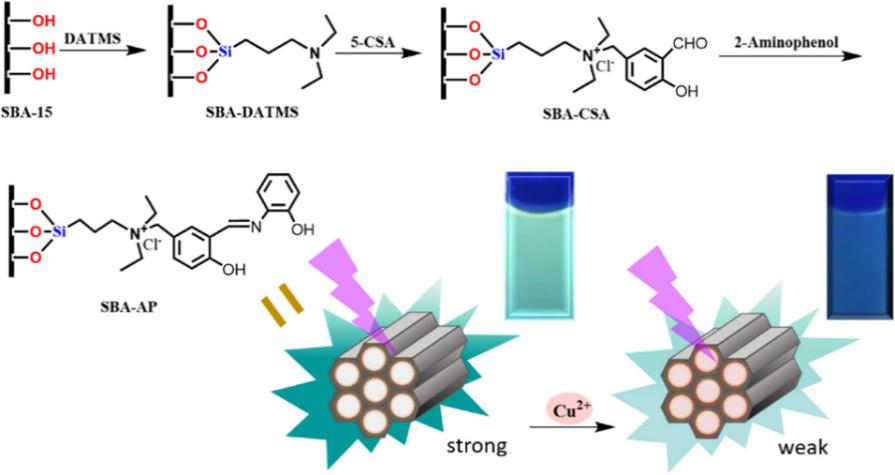 材料研究与应用权威期刊frontiers属于什么期刊