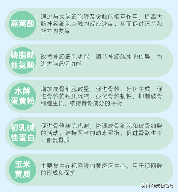 三岁宝宝吃燕窝好不好