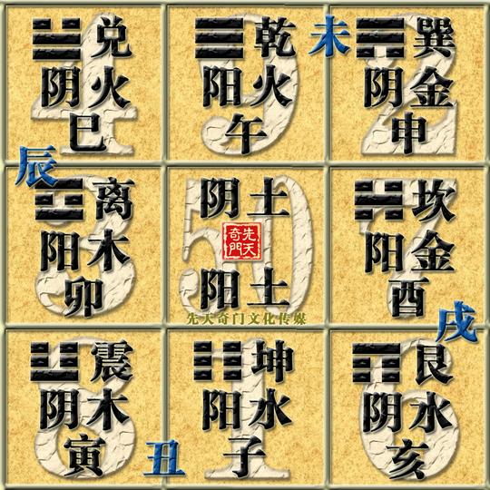 先天奇门遁甲教程｜先天真奇门与后天假奇门天壤之别