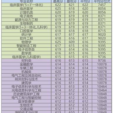苏州市苏州到河南是什么