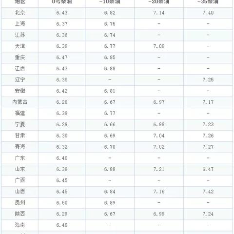【天津今日油价】2025年3月27日天津油价是多少
