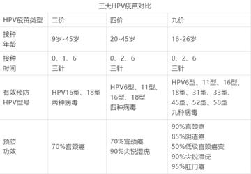 西安市九价打不上怎么办