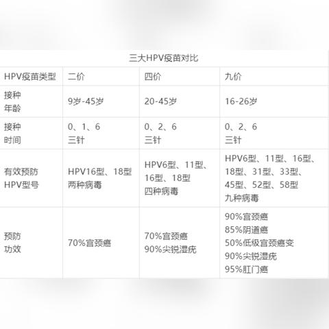 西安市hpv疫苗什么时候放号