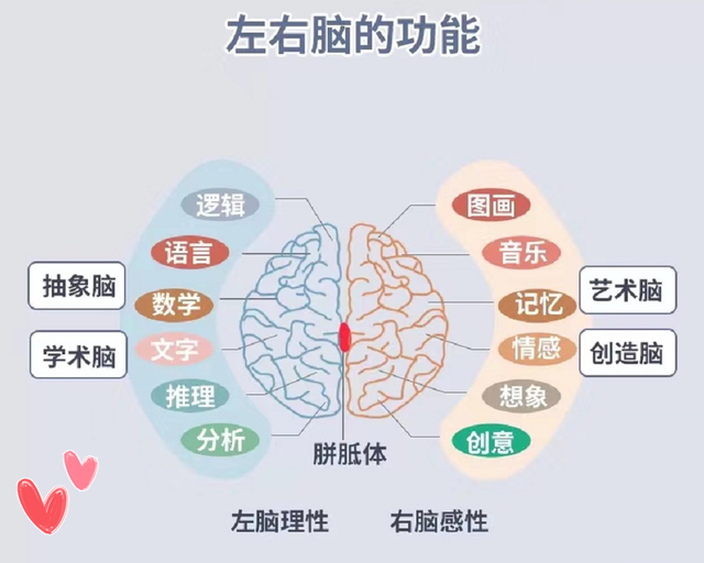 学霸的记忆力都是锻炼出来的