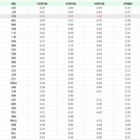 【福建今日油价】2025年5月7日福建油价是多少